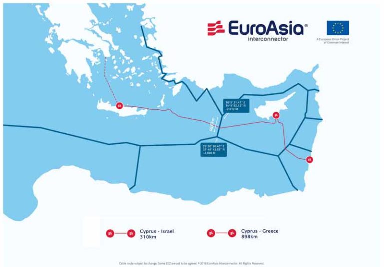cyprus cable link power grids via