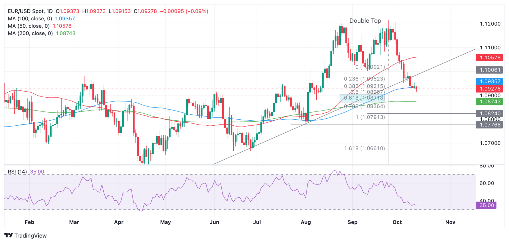 Dollar safehaven on Taiwan risks, ECB meeting ahead Financial Mirror